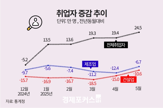 5�� ����� 24��5000���衦 û�� ����ڡ��������