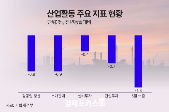 �� ����, ù ��� ���ܡ�����������ȸ�� ���� �� �Ϲ� �з� ������