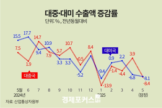 �Ƽ���, �ѱ� ������ ���ο� �߽������� �λ󡦹ݵ�ü ������ ����