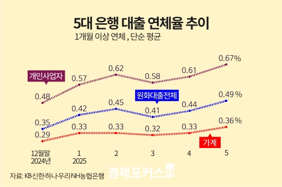 ���衤�ڿ����� ���� ��ü�� 11�� ���� �ְ�