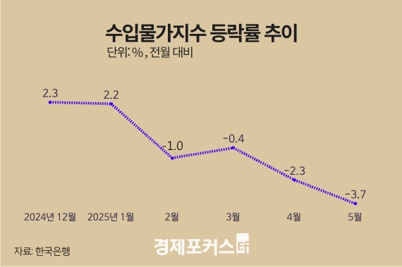 5�� ���Թ��� 18���� ���� �ִ��� �϶������� �϶� ����