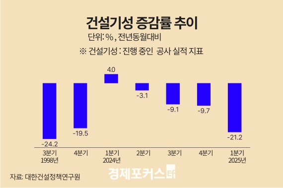 1�б� �Ǽ����� ���� 21% �϶�����ȯ���� ���� 