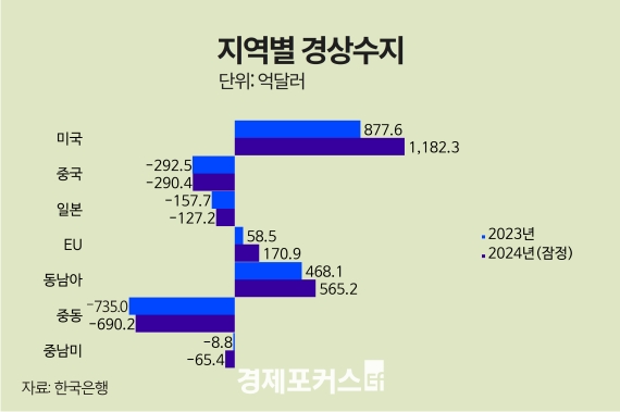 ��� ������� 1182�� �޷� 