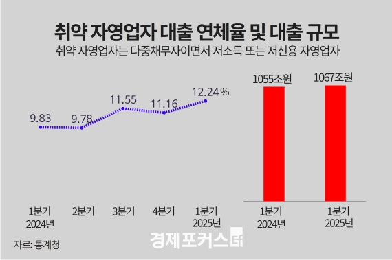 4�� ����� 2��717����34�� ���� ������ ���ִ롯