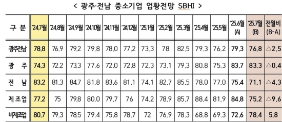 7�� ���֡����� �߼ұ�� ��� ���� 