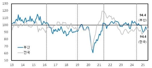 �λ� ������ ü����� 10����° 
