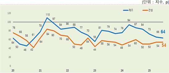 �뱸���� �������������� 17�б� ���� 