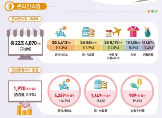 5�� �¶��μ��ξ� 22.5���������ġ��庸�� ����, e������ �ް�