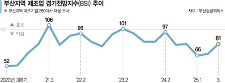 �λ� ������ 3�б� ������� �ݵBSI 13p ���