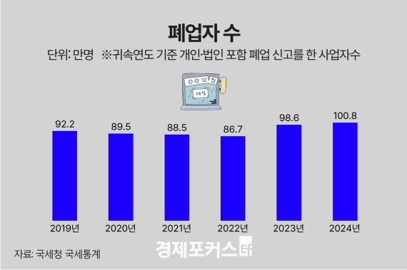 �һ���Ρ����� ����� 100������������ 30�� �߰����� �λ� ����