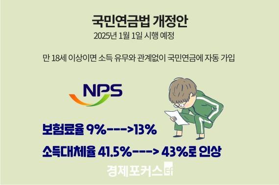 �ѱ��� ������ ��ȭ, ������ ���� �� ���ǰ� �ʿ��� ��