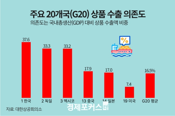 �ѱ�, ��ǰ���� ������ G20 �� 1����"���񽺡������ҵ���� �����ؾ�"