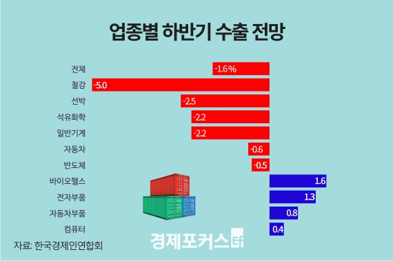 ���� 10�� �� 4�� "�Ϲݱ� ���� ���� ����"