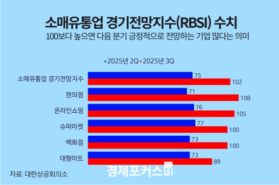 3�б� �ҸŰ�� ��밨 �޵����4�⸸�� �ְ�