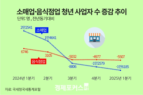1�б� û������ ������ ���� �ִ롦�Ҹš����ľ� �ް�