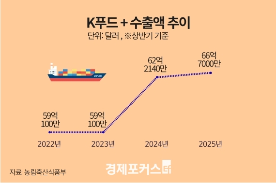 K-��ġ�� �ֿ� ���� ���������� ����  