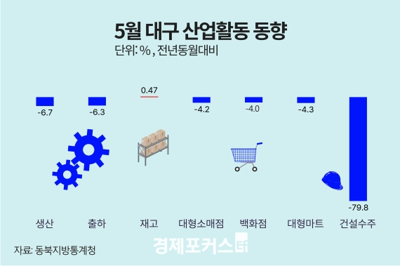 5�� �뱸����� ������ ���ꡤ�����Ҹ��� �Ǹ� ����
