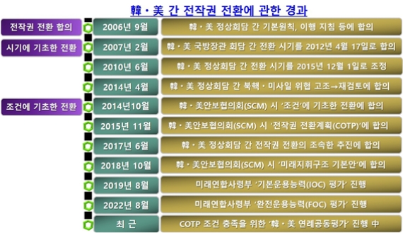 �������������� ��ȯ�� ���ϴ� �ۡ�ڸ�� �ð� ���̿� ������ �ؼ� �����?