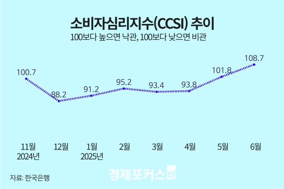 ���� ����� �Ϲ�з� ���ӡ��Һ�ɸ� ȸ���� ��������