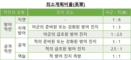 ������ ��� ħ���� ����Ϸ���, ��񺴷� 50���� Ȯ��������� �ؼҡ��ʱް��� ���� ��å��?