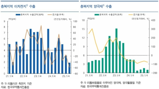 ��� �������� ���� 39.3% ���ҡ������� 