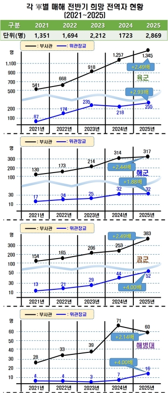 ����(����)�� ������ �ʴ� �ʡ��߱ް��� ��Ż�� ���� �ִ�, �������� ��å��?