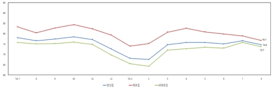 �߼ұ��, 8�� ��� �� ������ �������� �������ΰǺ� �δ� �����߰���