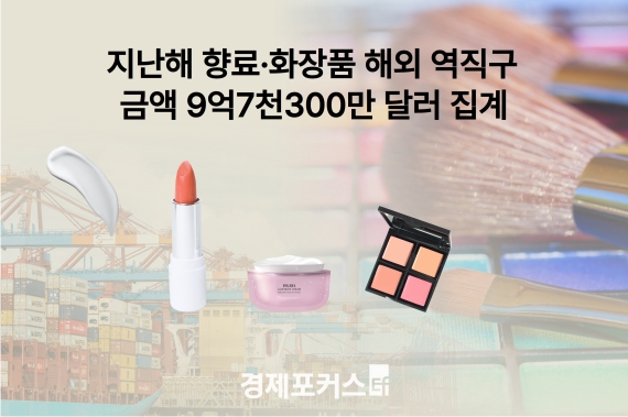  ��Ȳ���� ����°� ���Ͻ�(Wellness) ��ǰ���� �º��϶�