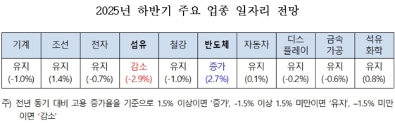 ���� �Ϲݱ� �ݵ�ü ���� ���������������� �����ҡ� ����