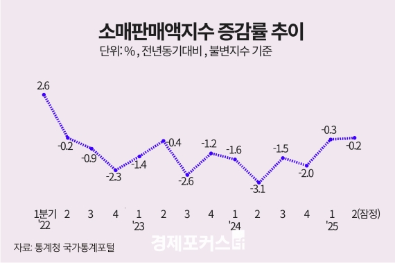 2�б� �Ҹ��Ǹ� 0.2% ���ҡ�3�� ���� ���� ������