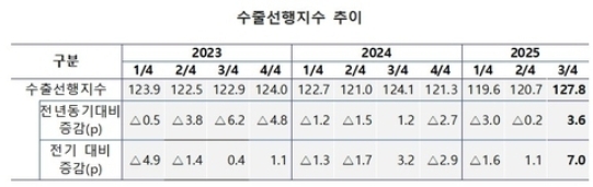 ���������� "3�б� ����, 1�� ������ 3��4% ���� ����"