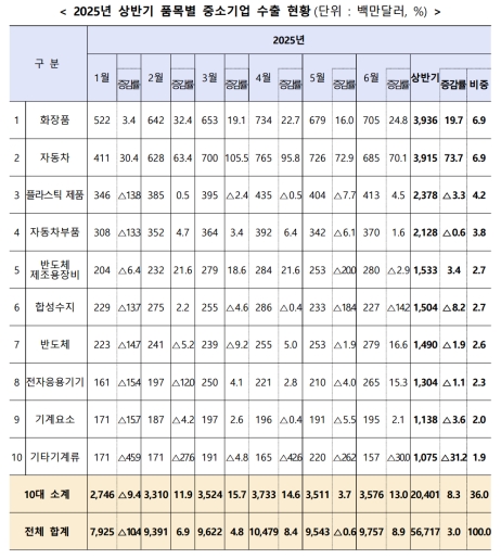 ��ݱ� �߼ұ�� ���� 567�� �޷���7�� �б� ���� ����