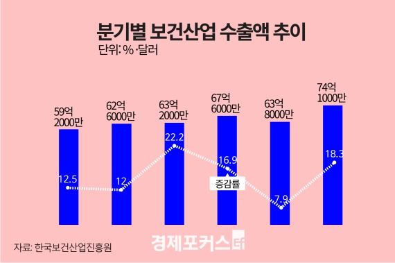 ��ݱ� ���ǻ�� ���� 138�� �޷������� ��� 13,2%��