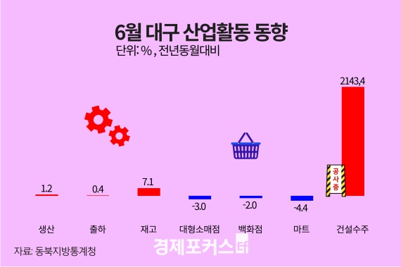 6�� �뱸����� ������ ����衤�����Ҹ��� �Ǹš�