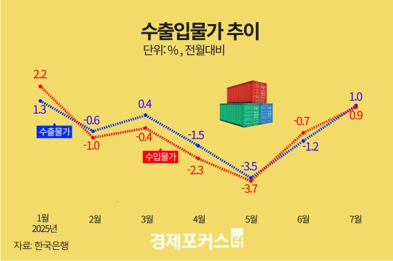 7�� ���Թ��� 0.9%�衦����������ȯ�� ��¿� 6�������� �ݵ�