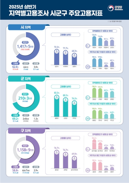 Ư���������� ����� ù �϶���