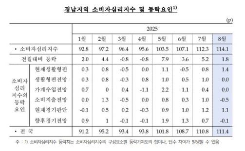 8�� �泲 �Һ��ڽɸ����� ���޺��� 1.8p ���