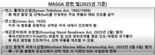 �ۡ�ڸ ����ȸ��� ��MASGA��, �ѹݵ� �Ⱥ��� ������