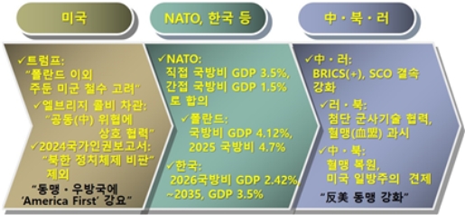 ��ڸ ���� ��ȭ���� �ŵ�Ǵ� Ʈ������ �ؿ� �ֵ� �̱� ö�������ࡤ���ġ �û�