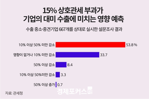 ��� ������ 51.1% "ڸ ������å ������� ����"