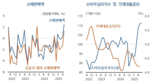 KDI ���Һ� ȸ������ ��� ���� ��ȭ�����Ǽ����� ���� ����