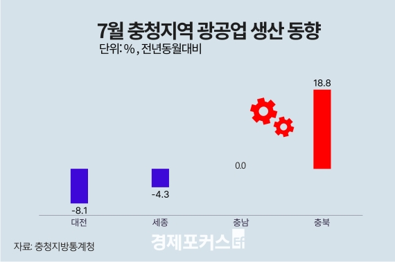 7�� ��û�� ������, ��ϸ� ���塦���������� ���ҡ��泲 ����