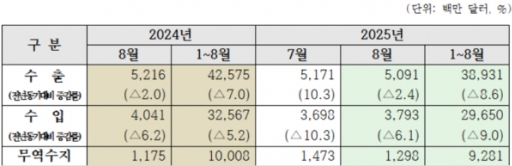 8�� ���֡����� �������� 13�� �޷� ���ڡ����� ���֡� ������