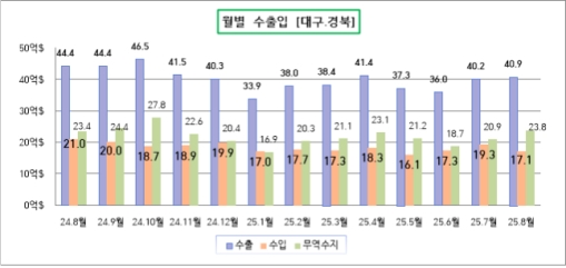 8�� �뱸����� �������� 23��8000�� �޷� ���ڡ� ����  �뱸�衤��� ��