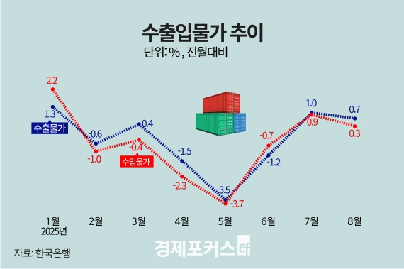 8�� ���Թ��� 0.3%�衦 ȯ�� ��¿� 2���� ���� ���