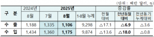 8�� �λ� �������� 6900�� �޷� ���ڡ�5���� ���� ���Ҽ� �̾���