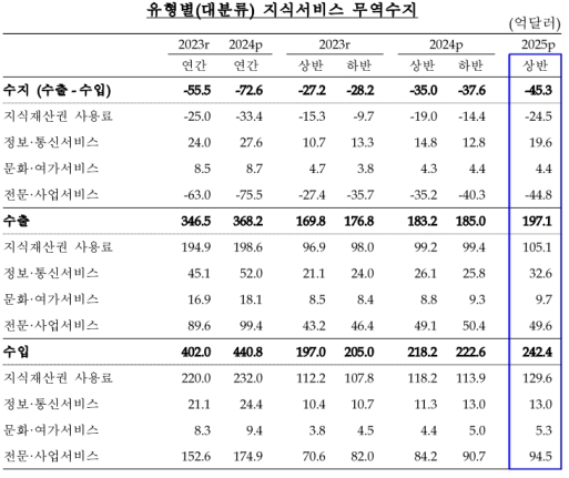 ��ݱ� ���ļ��� ��������  45��3000�� �޷� ����