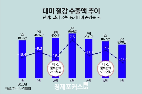 �����, 4000�� �Ը� ������ǰ �ż���ڸ 50% ö�� ������ ����