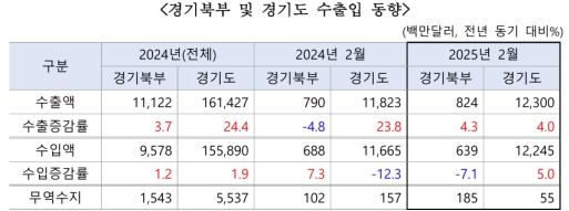 2�� ���Ϻ� �������� 1��8500�� �޷� ����