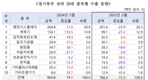 5�� ���Ϻ� �������� 7500�� �޷� ���ڡ����� 3���� ���� ����